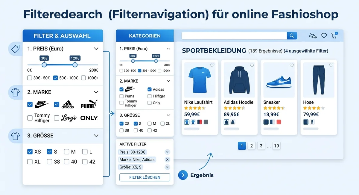 Filternavigation Onlineshop — Faceted Search für bessere UX
