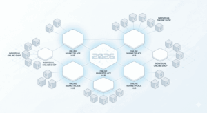 Online-Marktplätze für Onlineshops 2026